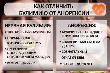 Лечение булимии в Майском