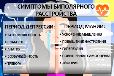Лечение биполярного расстройства в Майском